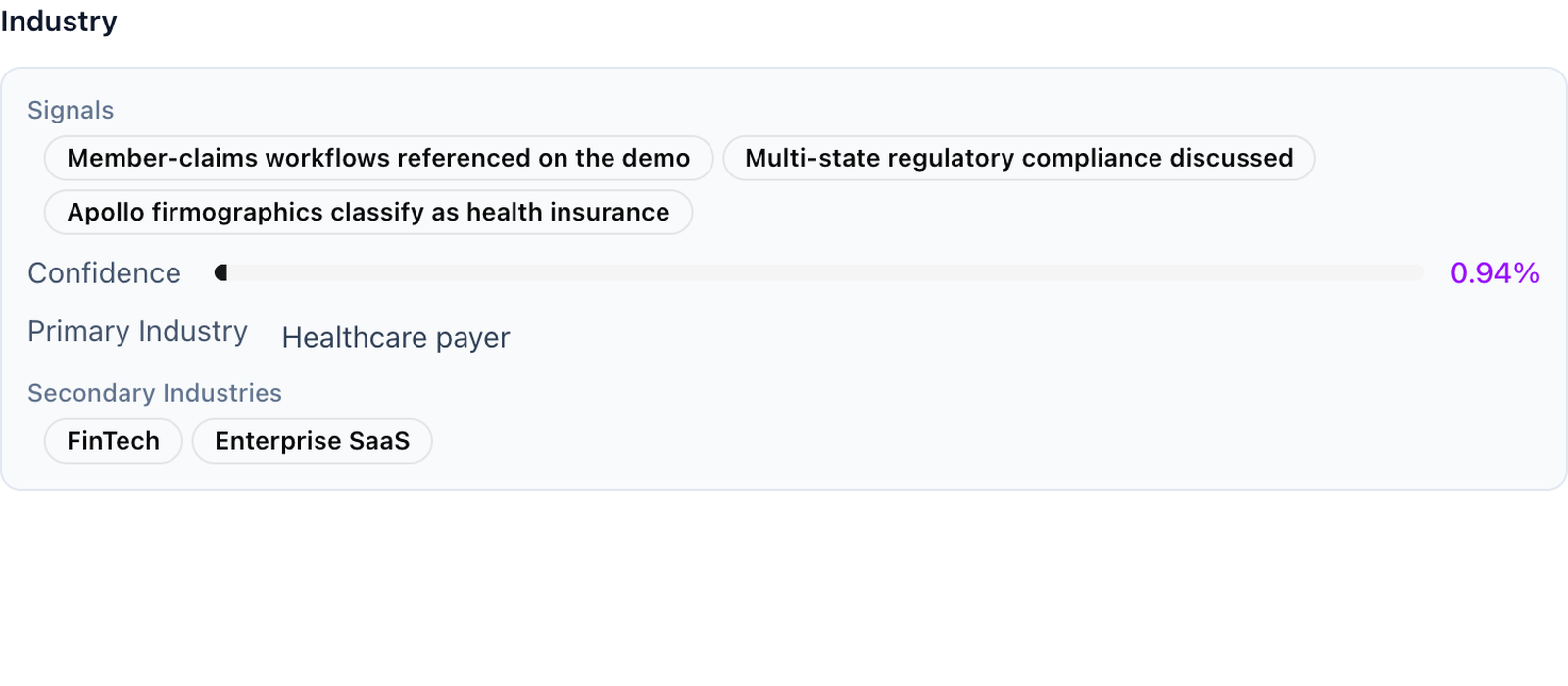 Industry tag · Healthcare payer · 0.94 confidence