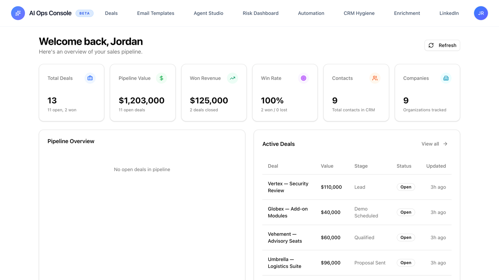 CRM forecast view · post-rollout